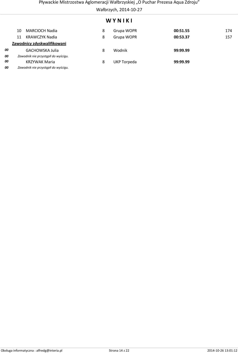 37 157 00 GACHOWSKA Julia 8 Wodnik 00 KRZYWAK Maria 8