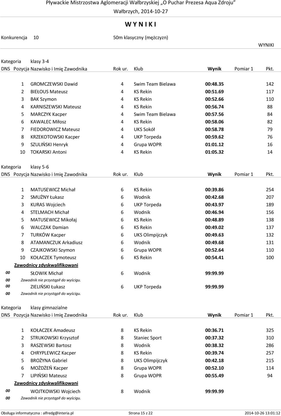 78 79 8 KRZEKOTOWSKI Kacper 4 UKP Torpeda 00:59.62 76 9 SZULIŃSKI Henryk 4 Grupa WOPR 01:01.12 16 10 TOKARSKI Antoni 4 KS Rekin 01:05.32 14 Kategoria klasy 5-6 1 MATUSEWICZ Michał 6 KS Rekin 00:39.