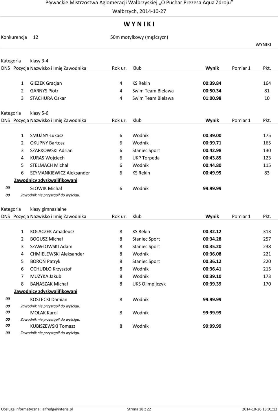 85 123 5 STELMACH Michał 6 Wodnik 00:44.80 115 6 SZYMANKIEWICZ Aleksander 6 KS Rekin 00:49.95 83 00 SŁOWIK Michał 6 Wodnik Kategoria klasy gimnazialne 1 KOŁACZEK Amadeusz 8 KS Rekin 00:32.