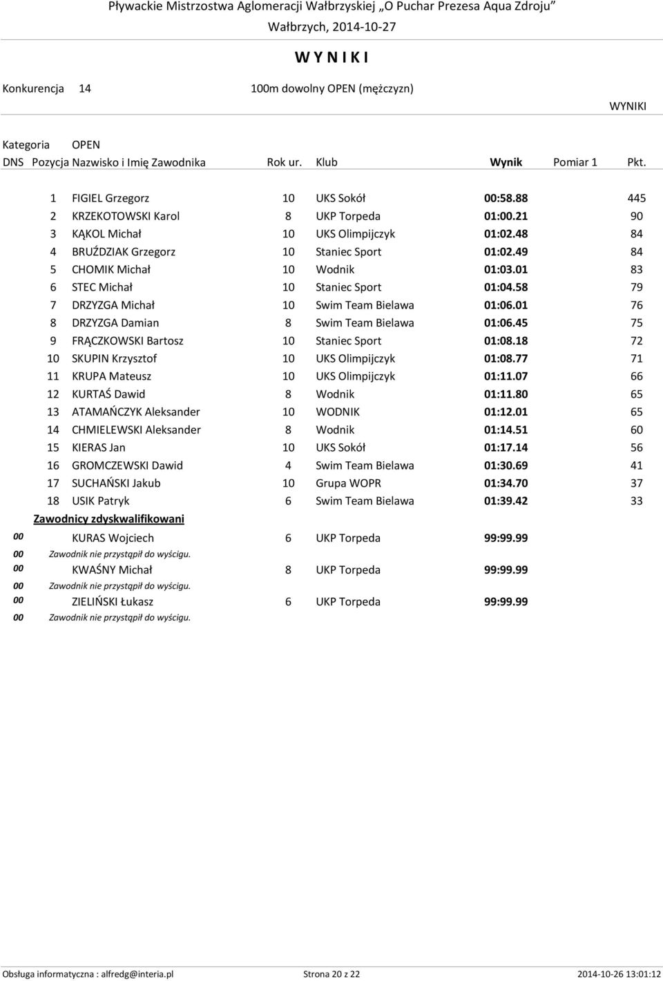 01 76 8 DRZYZGA Damian 8 Swim Team Bielawa 01:06.45 75 9 FRĄCZKOWSKI Bartosz 10 Staniec Sport 01:08.18 72 10 SKUPIN Krzysztof 10 UKS Olimpijczyk 01:08.77 71 11 KRUPA Mateusz 10 UKS Olimpijczyk 01:11.