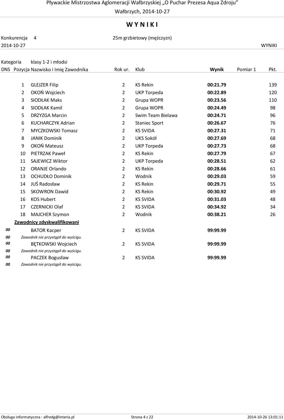 31 71 8 JANIK Dominik 2 UKS Sokół 00:27.69 68 9 OKOŃ Mateusz 2 UKP Torpeda 00:27.73 68 10 PIETRZAK Paweł 2 KS Rekin 00:27.79 67 11 SAJEWICZ Wiktor 2 UKP Torpeda 00:28.