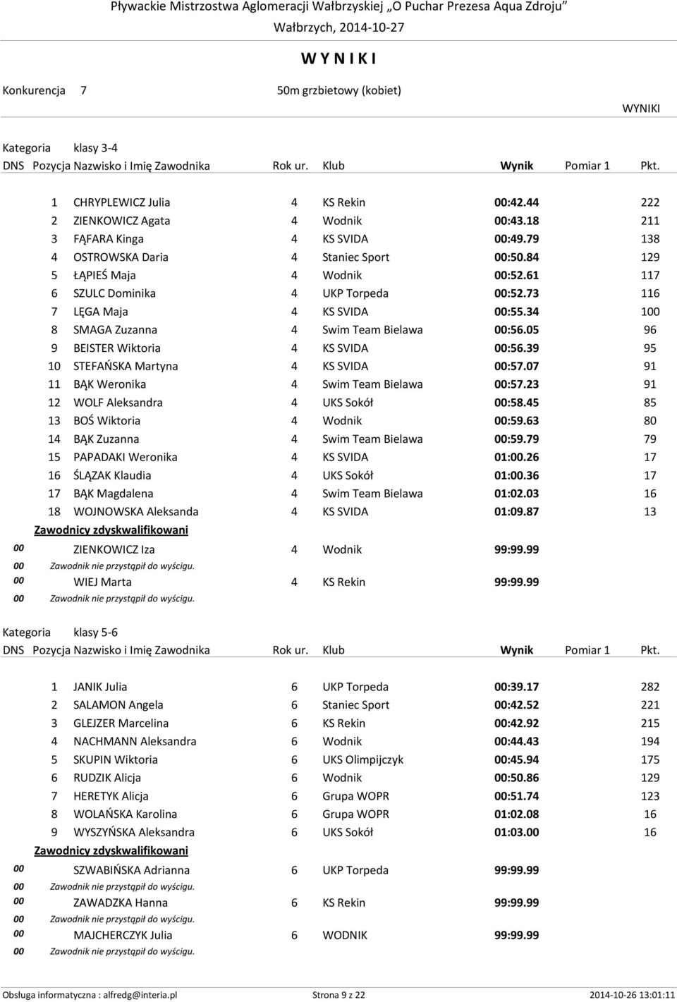 34 100 8 SMAGA Zuzanna 4 Swim Team Bielawa 00:56.05 96 9 BEISTER Wiktoria 4 KS SVIDA 00:56.39 95 10 STEFAŃSKA Martyna 4 KS SVIDA 00:57.07 91 11 BĄK Weronika 4 Swim Team Bielawa 00:57.