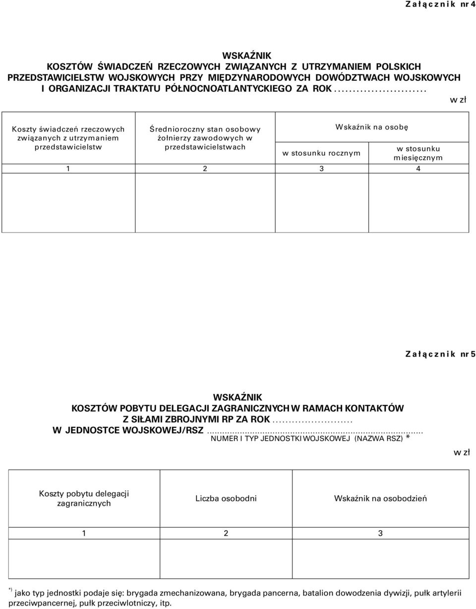 .. w zł Koszty świadczeń rzeczowych związanych z utrzymaniem przedstawicielstw Średnioroczny stan osobowy żołnierzy zawodowych w przedstawicielstwach w stosunku rocznym Wskaźnik na osobę w stosunku