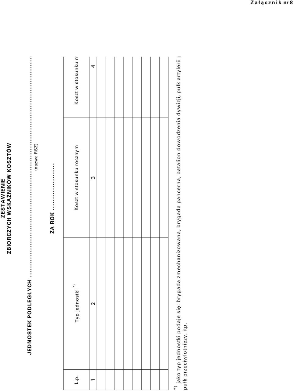 Typ jednostki *) Koszt w stosunku rocznym Koszt w stosunku m 1 2 3 4 *) jako typ