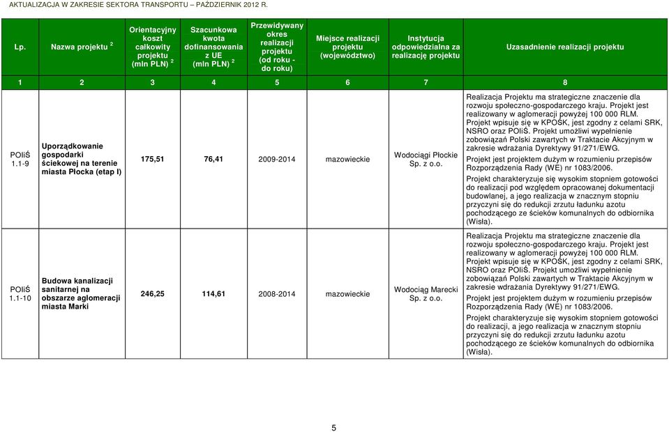 Projekt umożliwi wypełnienie zobowiązań Polski zawartych w Traktacie Akcyjnym w zakresie wdrażania Dyrektywy 91/271/EWG.