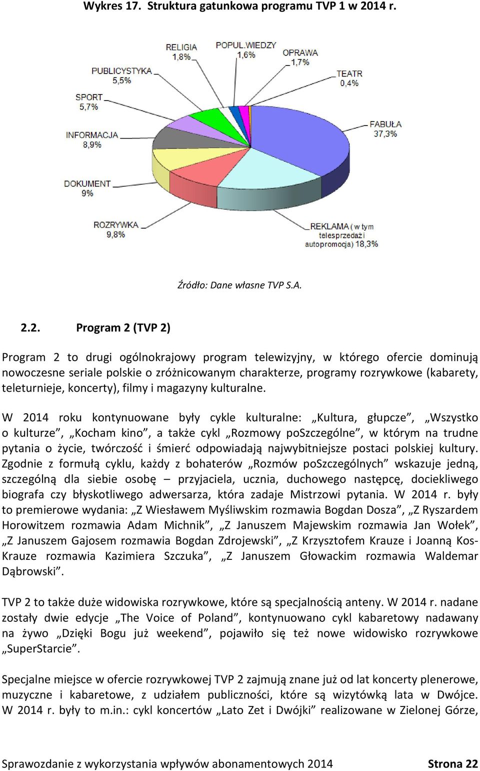 2. Program 2 (TVP 2) Program 2 to drugi ogólnokrajowy program telewizyjny, w którego ofercie dominują nowoczesne seriale polskie o zróżnicowanym charakterze, programy rozrywkowe (kabarety,