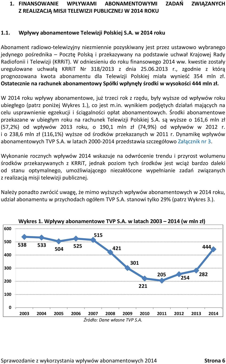 niezmiennie pozyskiwany jest przez ustawowo wybranego jedynego pośrednika Pocztę Polską i przekazywany na podstawie uchwał Krajowej Rady Radiofonii i Telewizji (KRRiT).