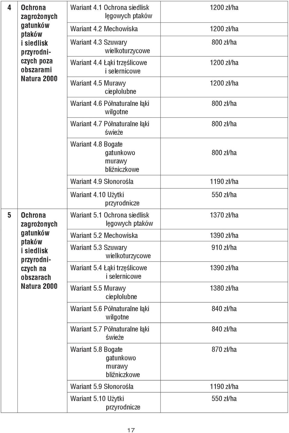 6 Półnaturalne łąki wilgotne Wariant 4.7 Półnaturalne łąki świeże Wariant 4.8 Bogate gatunkowo murawy bliźniczkowe Wariant 4.9 Słonorośla Wariant 4.10 Użytki przyrodnicze Wariant 5.