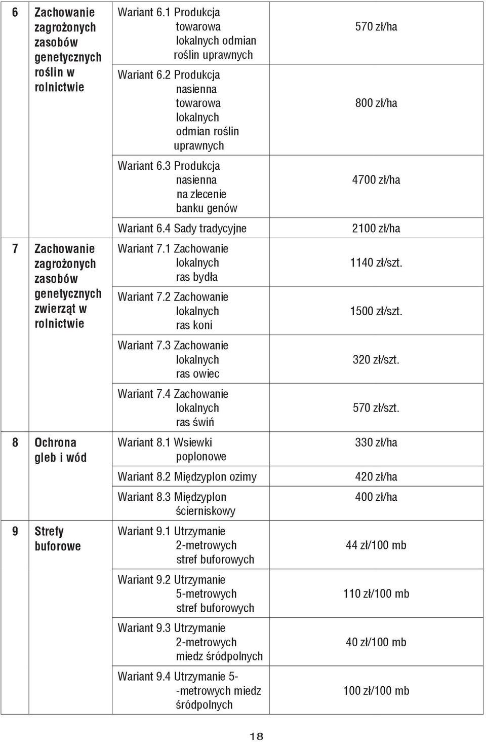 4 Sady tradycyjne Wariant 7.1 Zachowanie lokalnych ras bydła Wariant 7.2 Zachowanie lokalnych ras koni Wariant 7.3 Zachowanie lokalnych ras owiec Wariant 7.4 Zachowanie lokalnych ras świń Wariant 8.