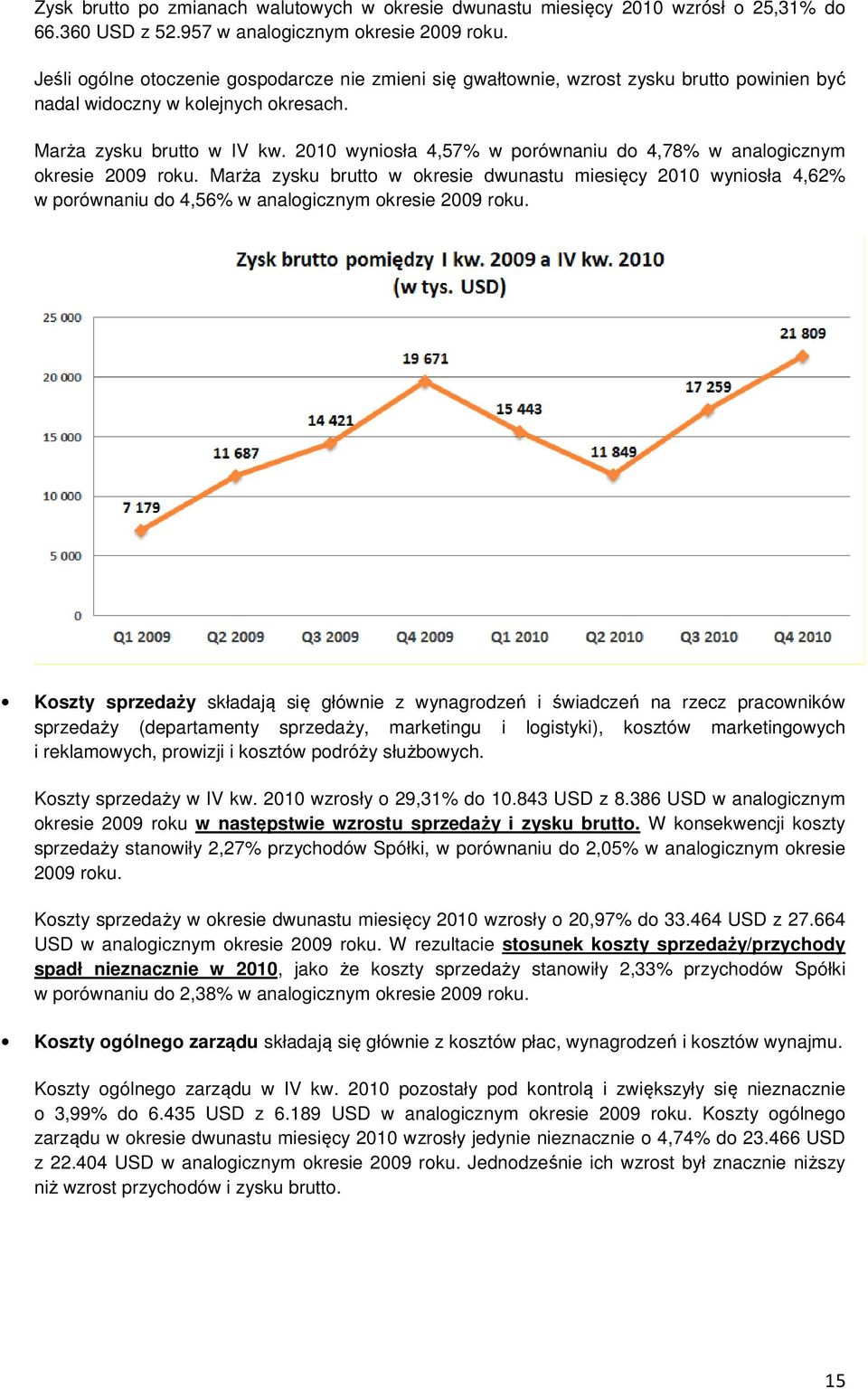 wyniosła 4,57% w porównaniu do 4,78% w analogicznym okresie roku. Marża zysku brutto w okresie dwunastu wyniosła 4,62% w porównaniu do 4,56% w analogicznym okresie roku.