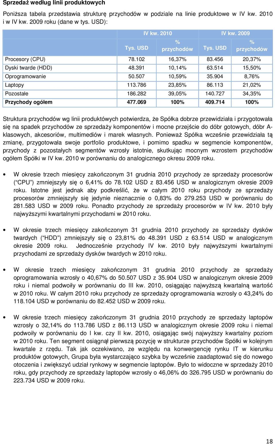 282 39,05% 140.727 34,35% Przychody ogółem 477.069 100% 409.