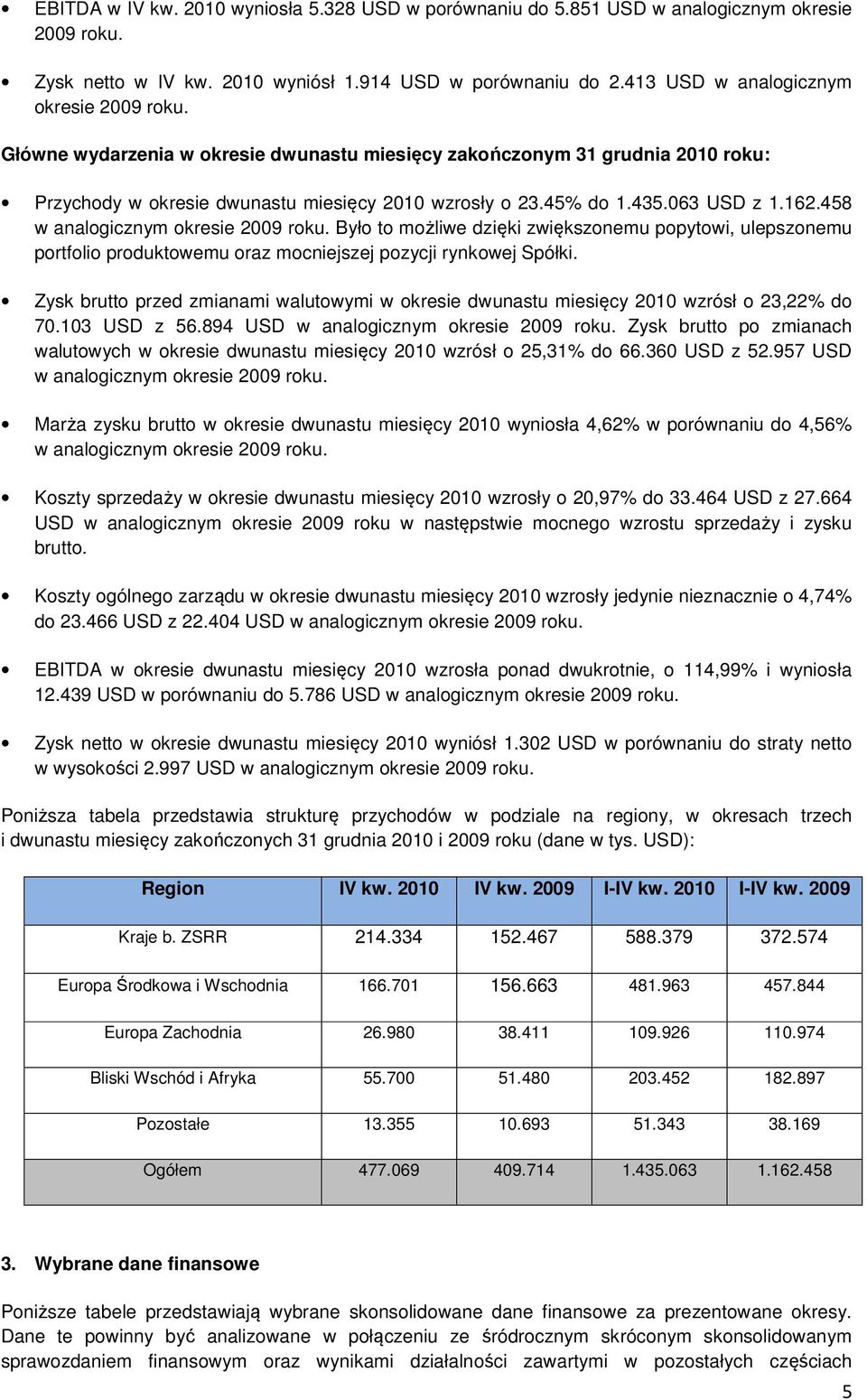 Było to możliwe dzięki zwiększonemu popytowi, ulepszonemu portfolio produktowemu oraz mocniejszej pozycji rynkowej Spółki.