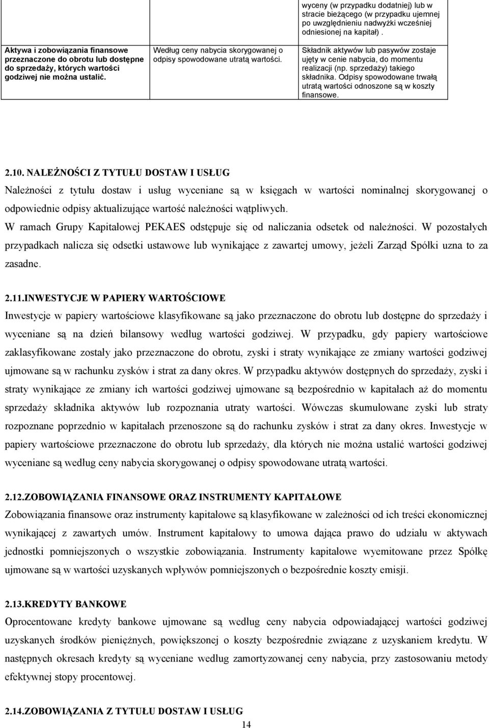 Składnik aktywów lub pasywów zostaje ujęty w cenie nabycia, do momentu realizacji (np. sprzedaży) takiego składnika. Odpisy spowodowane trwałą utratą wartości odnoszone są w koszty finansowe. 2.10.