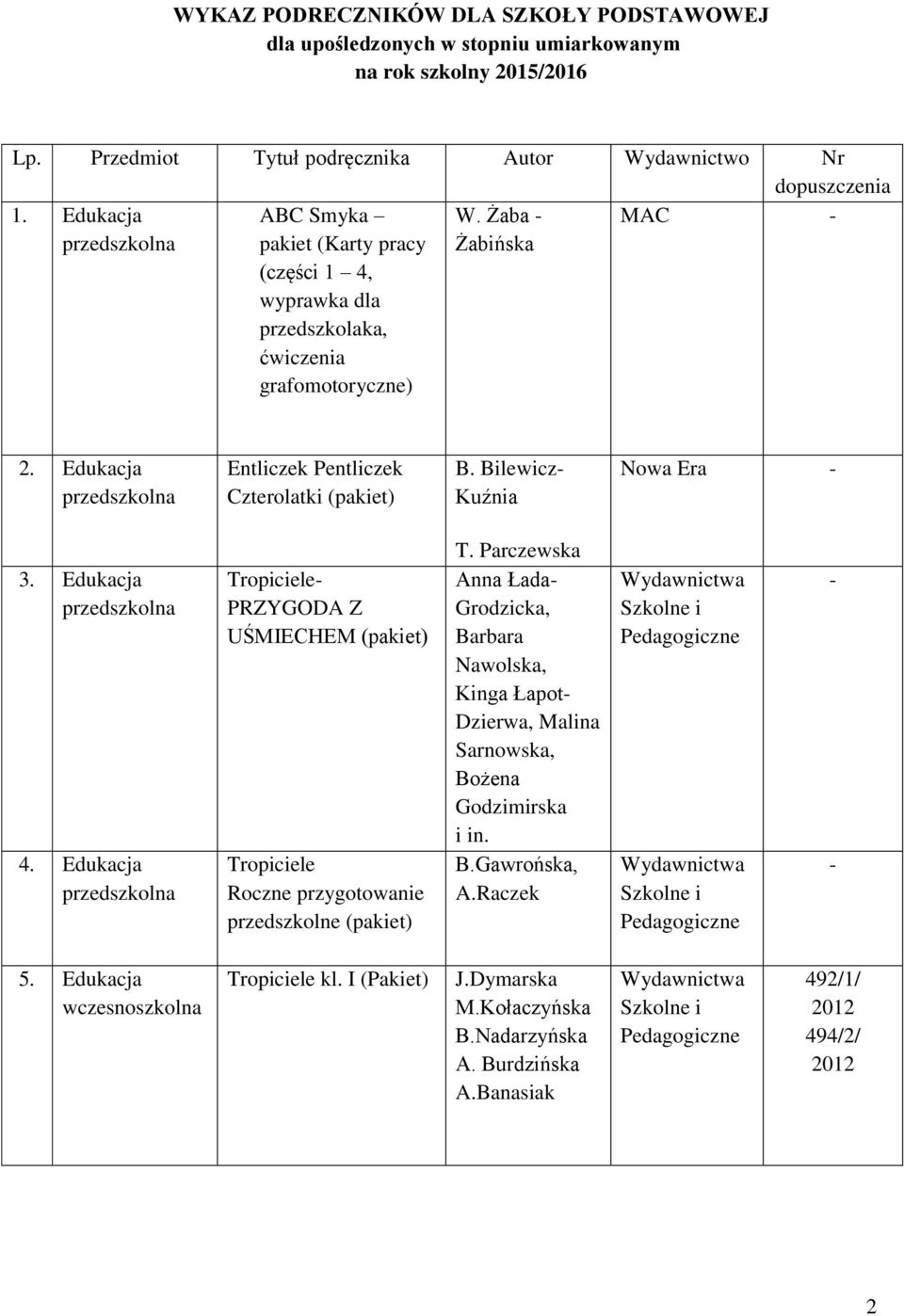 Edukacja przedszkolna Entliczek Pentliczek Czterolatki (pakiet) B. Bilewicz- Kuźnia Nowa Era - 3. Edukacja przedszkolna 4.