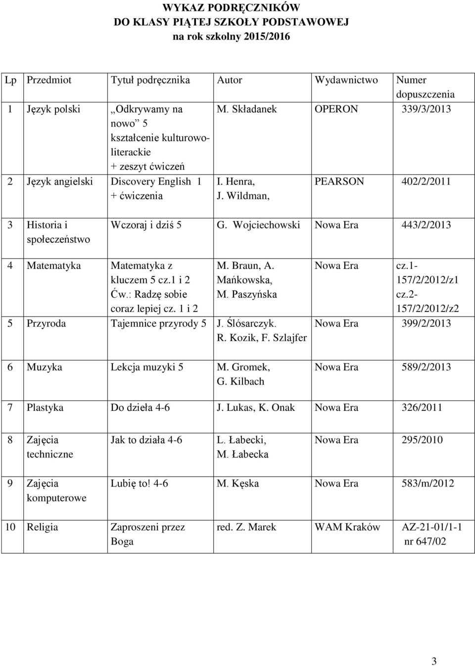 Kilbach Lp Przedmiot Tytuł podręcznika Autor Wydawnictwo Numer dopuszczenia 1 Język polski Odkrywamy na M.