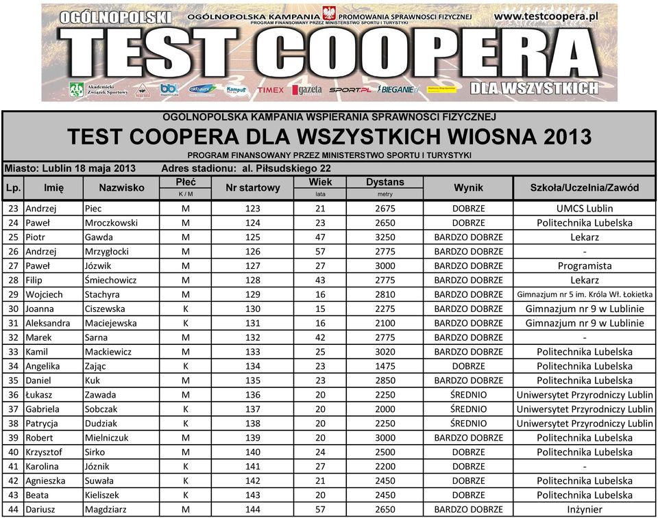 Króla Wł.