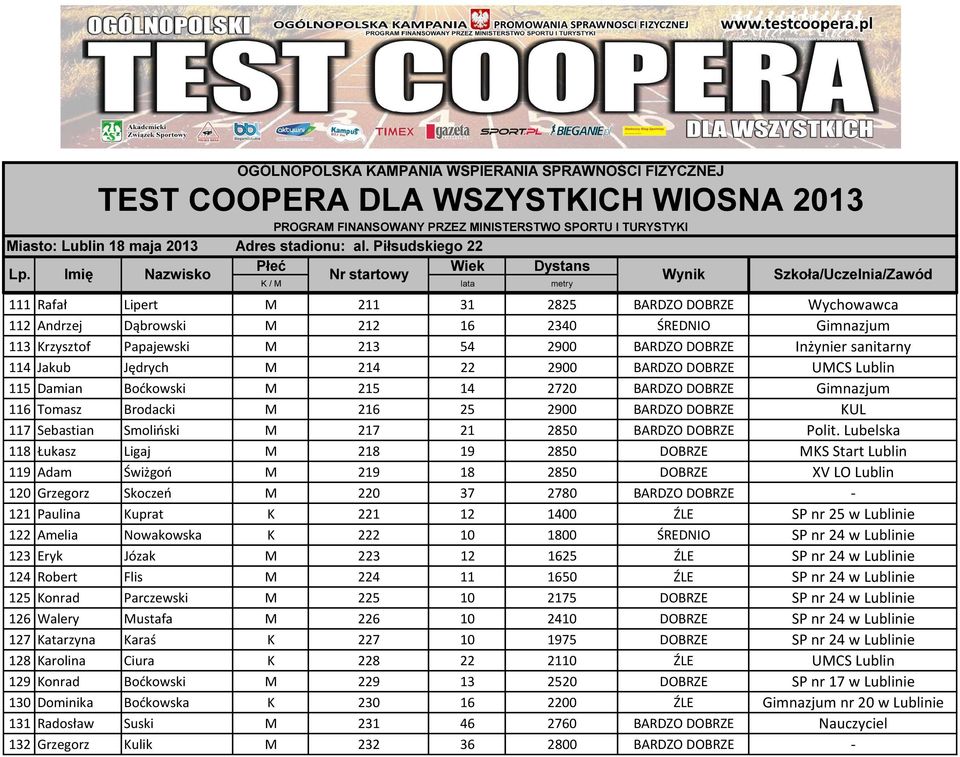 DOBRZE Polit.