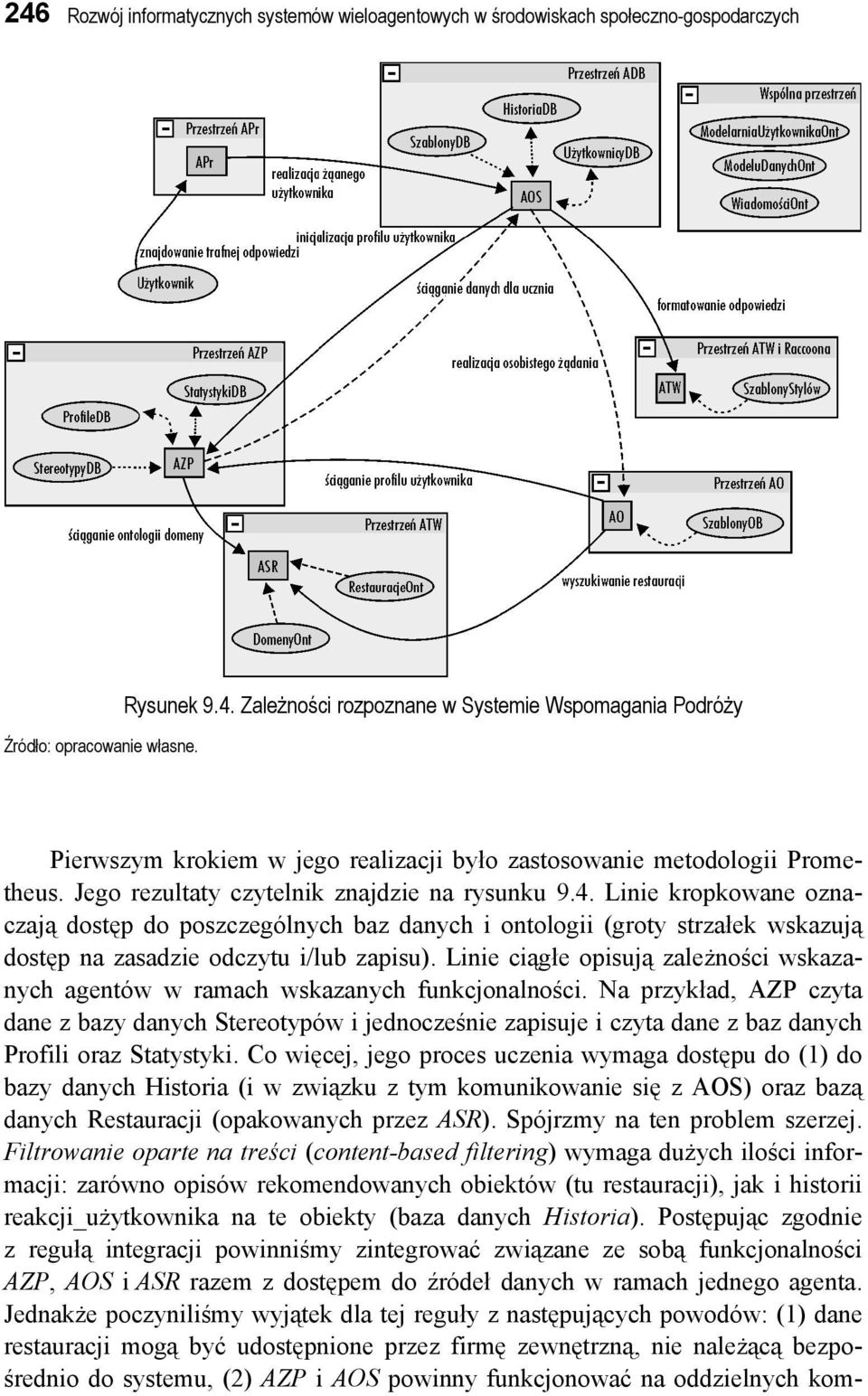 Linie ciągłe opisują zależności wskazanych agentów w ramach wskazanych funkcjonalności.