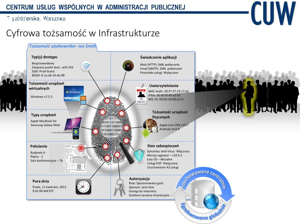 3 Świadczenie aplikacji Web (HTTP): 5Mb pobieranie Email (SMTP): 2Mb pobieranie Pozostałe usługi: Wyłączone Uwierzytelnianie MAC-Auth: 28:37:37:19:17:e6 PWA: 00:00:f0:45:a2:b3 802.