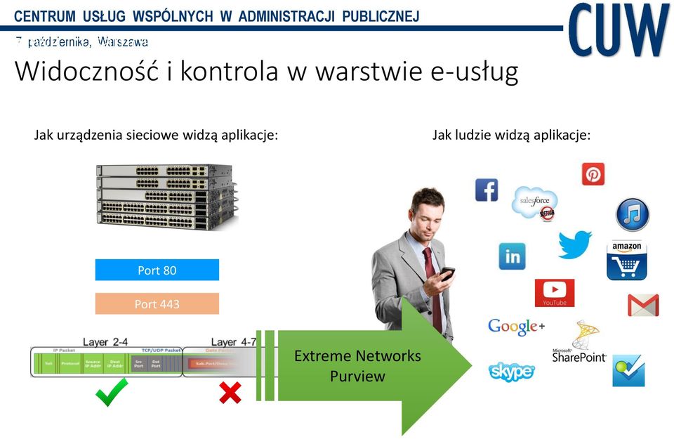 sieciowe widzą aplikacje: Jak ludzie widzą