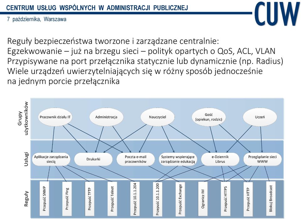 przełącznika statycznie lub dynamicznie (np.