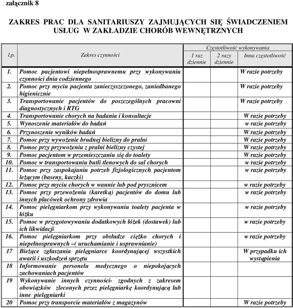 Transportowanie chorych na badania i konsultacje 5. Wynoszenie materiałów do badań 6. Przynoszenie wyników badań 7. Pomoc przy wywożenie brudnej bielizny do pralni 8.