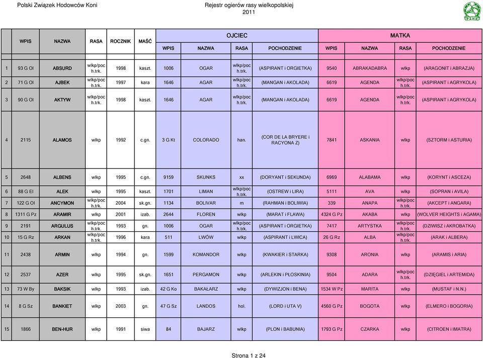 1646 AGAR (MANGAN i AKOLADA) 6619 AGNDA (ASPIRANT i AGRYKOLA) 4 2115 ALAMOS wlkp 1992 c.gn. 3 G Kt COLORADO han.