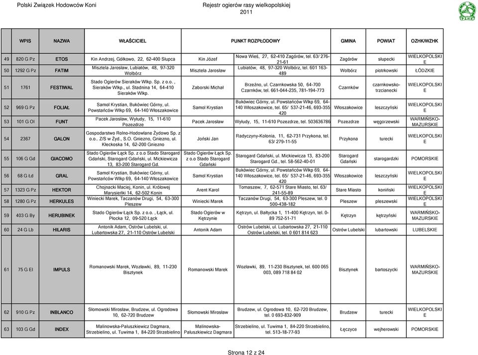 , ul. Stadnina 14, 64-410 Sieraków Wlkp. Samol Krystian, Bukówiec Górny, ul. Powstańców Wlkp 69, 64-140 Włoszakowice Pacek Jarosław, Wyłudy, 15, 11-610 Pozezdrze Samol Krystian, Bukówiec Górny, ul.