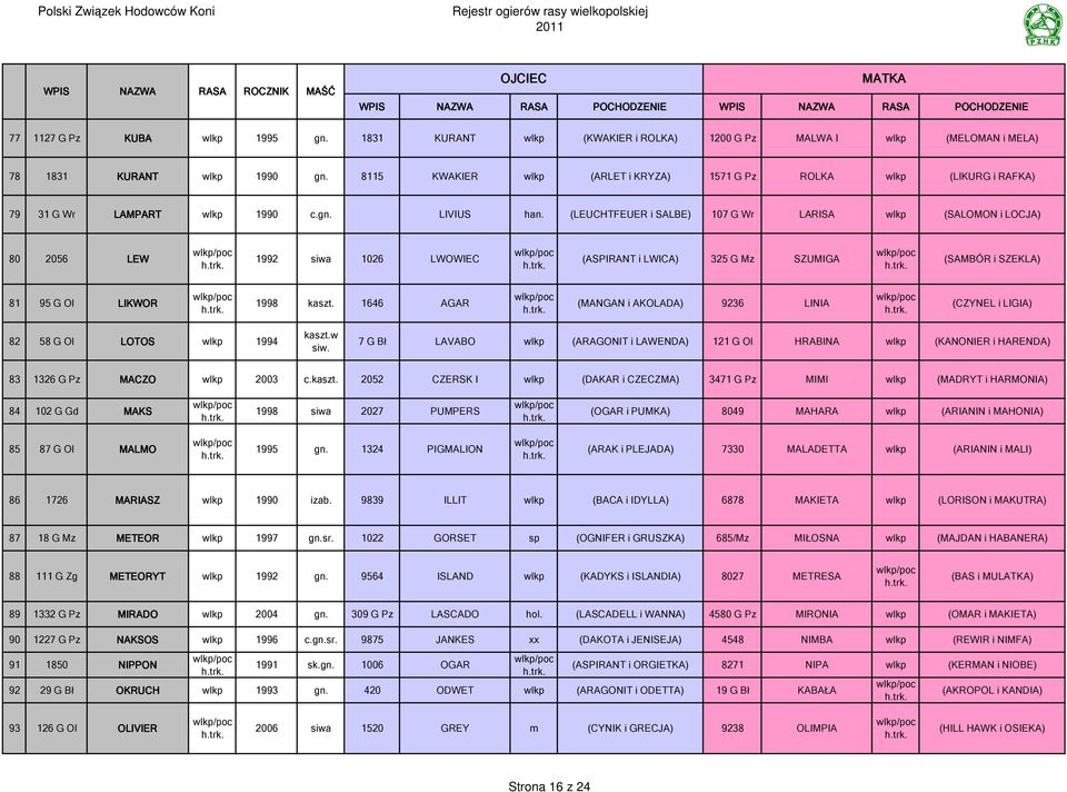 (LUCHTFUR i SALB) 107 G Wr LARISA wlkp (SALOMON i LOCJA) 80 2056 LW 1992 siwa 1026 LWOWIC (ASPIRANT i LWICA) 325 G Mz SZUMIGA (SAMBÓR i SZKLA) 81 95 G Ol LIKWOR 1998 kaszt.