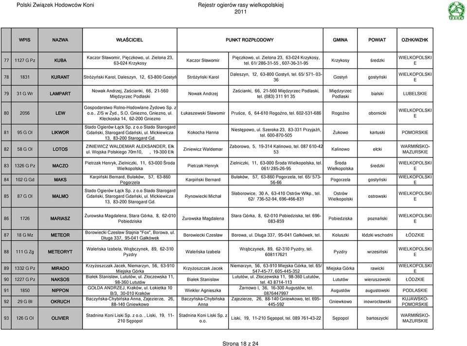 65/ 571-03- 36 Gostyń gostyński 79 31 G Wr LAMPART Nowak Andrzej, Zaścianki, 66, 21-560 Międzyrzec Podlaski Nowak Andrzej Zaścianki, 66, 21-560 Międzyrzec Podlaski, tel.