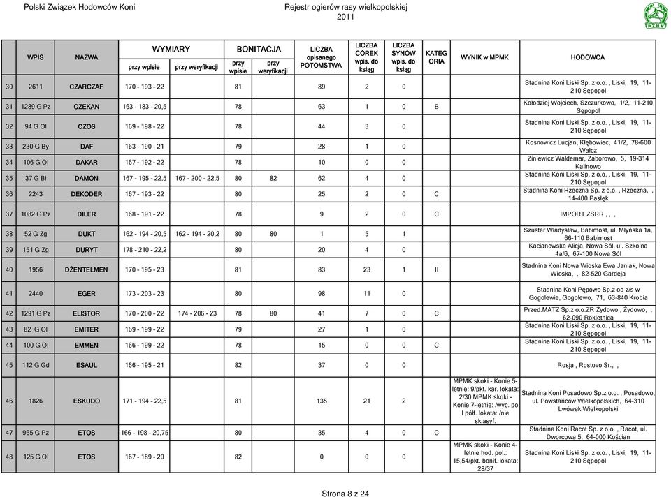 10 0 0 167-195 - 22,5 167-200 - 22,5 80 82 62 4 0 167-193 - 22 80 25 2 0 C Kosnowicz Lucjan, Kłębowiec, 41/2, 78-600 Wałcz Ziniewicz Waldemar, Zaborowo, 5, 19-314 Kalinowo Stadnina Koni Rzeczna Sp.