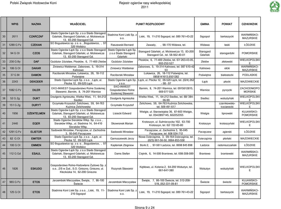 o., Bogusławice,, 97-320 Wolbórz Goździor Zdzisław, Płosków, 6, 77-400 Złotów Ziniewicz Waldemar, Zaborowo, 5, 19-314 Kalinowo Raciborski Mirosław, Łukawica, 26, 18-112 Poświętne Stado Ogierów Łąck