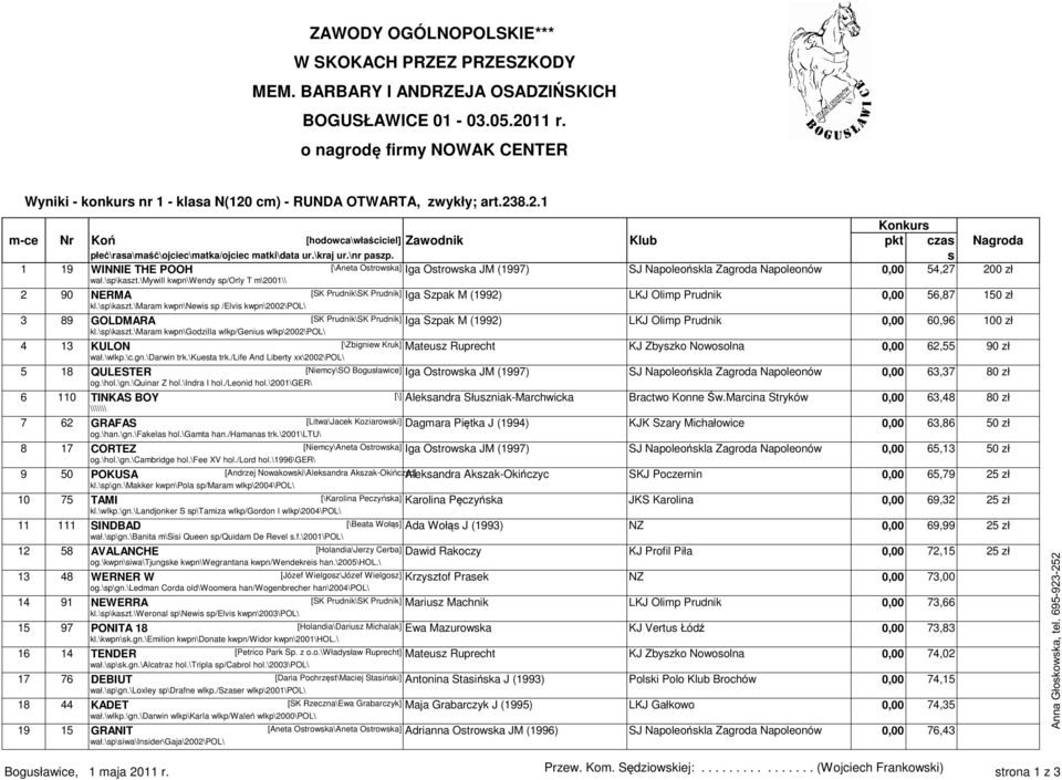 \mywill kwpn\wendy sp/orly T m\2001\\ 2 90 NERMA [SK Prudnik\SK Prudnik] Iga Szpak M (1992) LKJ Olimp Prudnik 0,00 56,87 150 zł kl.\sp\kaszt.