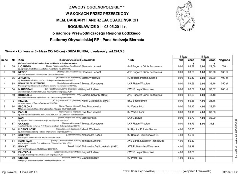 s s 1 38 L-CARDAN [Roman Roszkiewicz\Roman Roszkiewicz] Sławomir Uchwat JKS Pogórze Glinik Zaborowski 0,00 63,39 0,00 29,06 1000 zł og.\sp\sk.gn.\carbid han.\landu han./lafontaine hol.