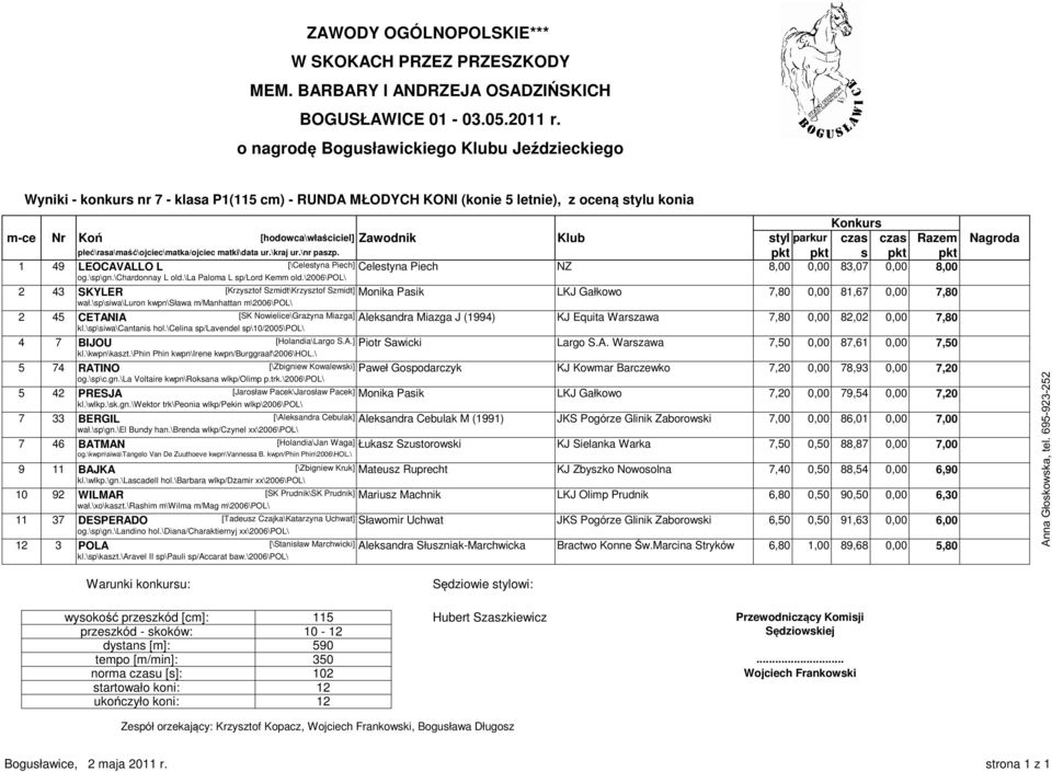 pkt pkt s pkt pkt 1 49 LEOCAVALLO L [\Celestyna Piech] Celestyna Piech NZ 8,00 0,00 83,07 0,00 8,00 og.\sp\gn.\chardonnay L old.\la Paloma L sp/lord Kemm old.