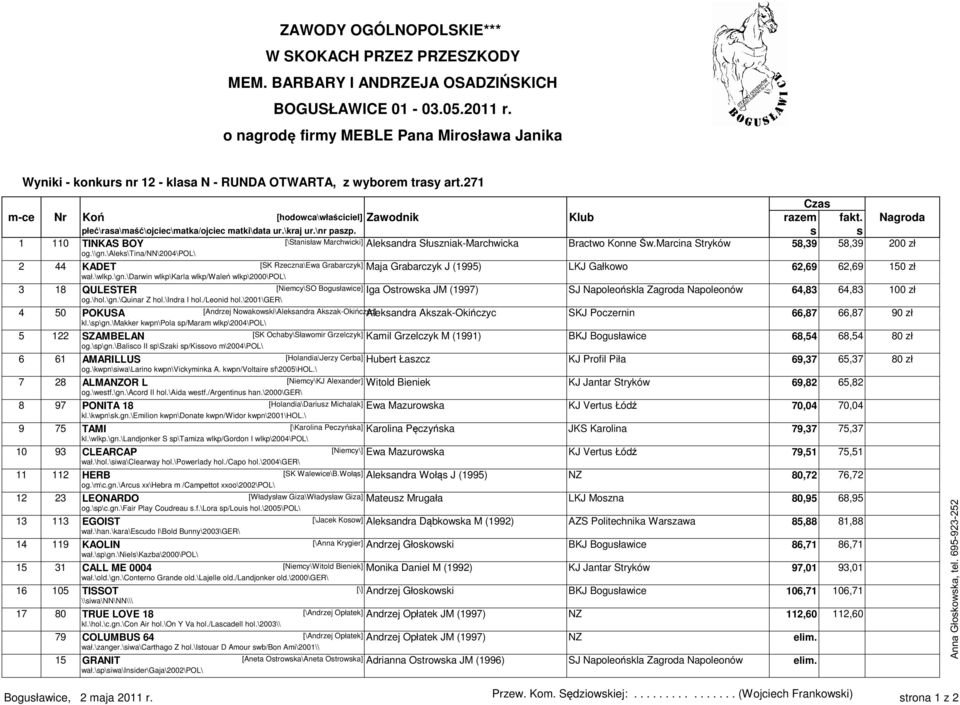 Marcina Stryków 58,39 58,39 200 zł og.\\gn.