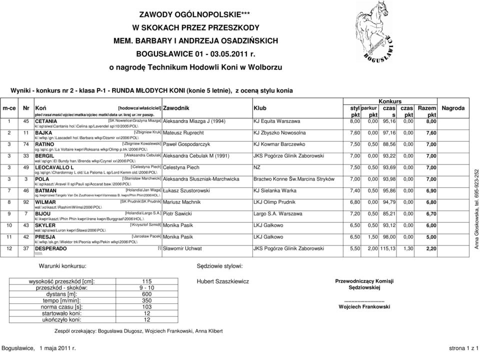 pkt pkt s pkt pkt 1 45 CETANIA [SK Nowielice\Grażyna Miazga] Aleksandra Miazga J (1994) KJ Equita Warszawa 8,00 0,00 95,16 0,00 8,00 kl.\sp\siwa\cantanis hol.