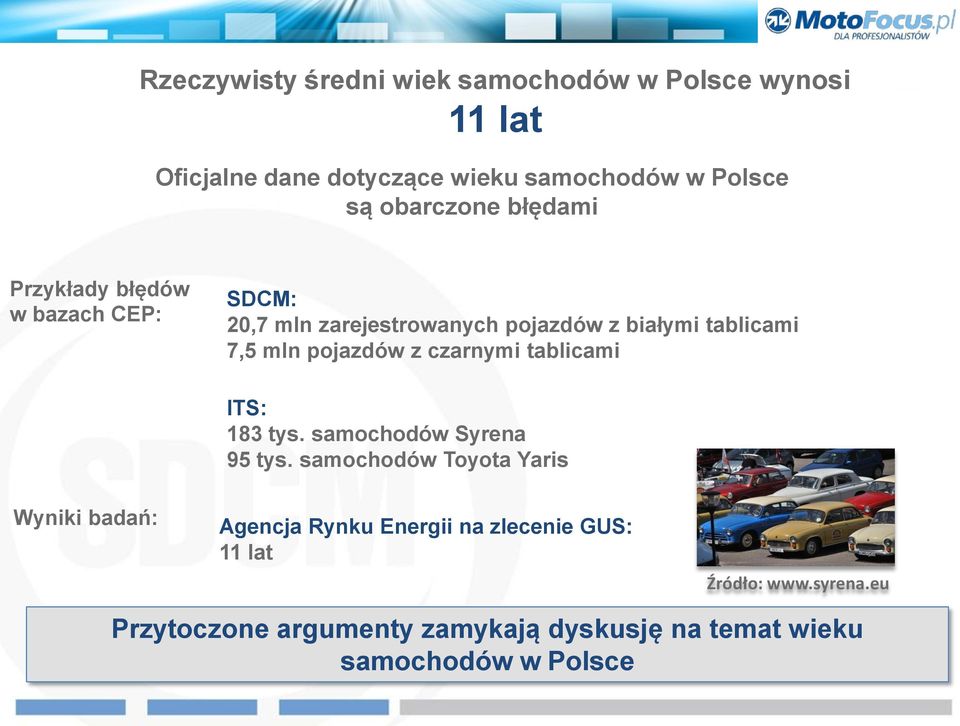 pojazdów z czarnymi tablicami ITS: 183 tys. samochodów Syrena 95 tys.