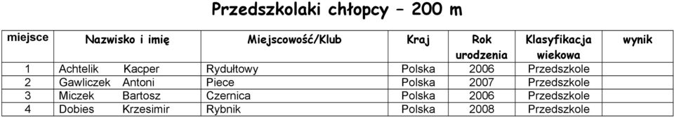 Przedszkole 2 Gawliczek Antoni Piece Polska 2007 Przedszkole 3 Miczek Bartosz