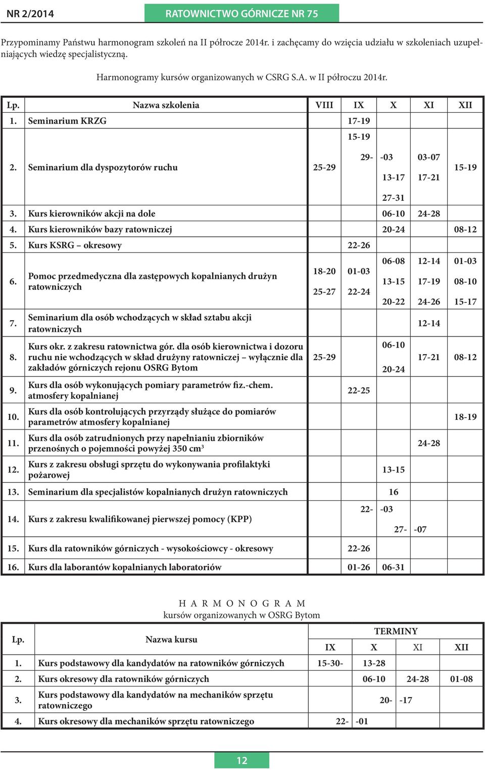 Seminarium dla dyspozytorów ruchu 25-29 29- -03 13-17 03-07 17-21 15-19 27-31 3. Kurs kierowników akcji na dole 06-10 24-28 4. Kurs kierowników bazy ratowniczej 20-24 08-12 5.