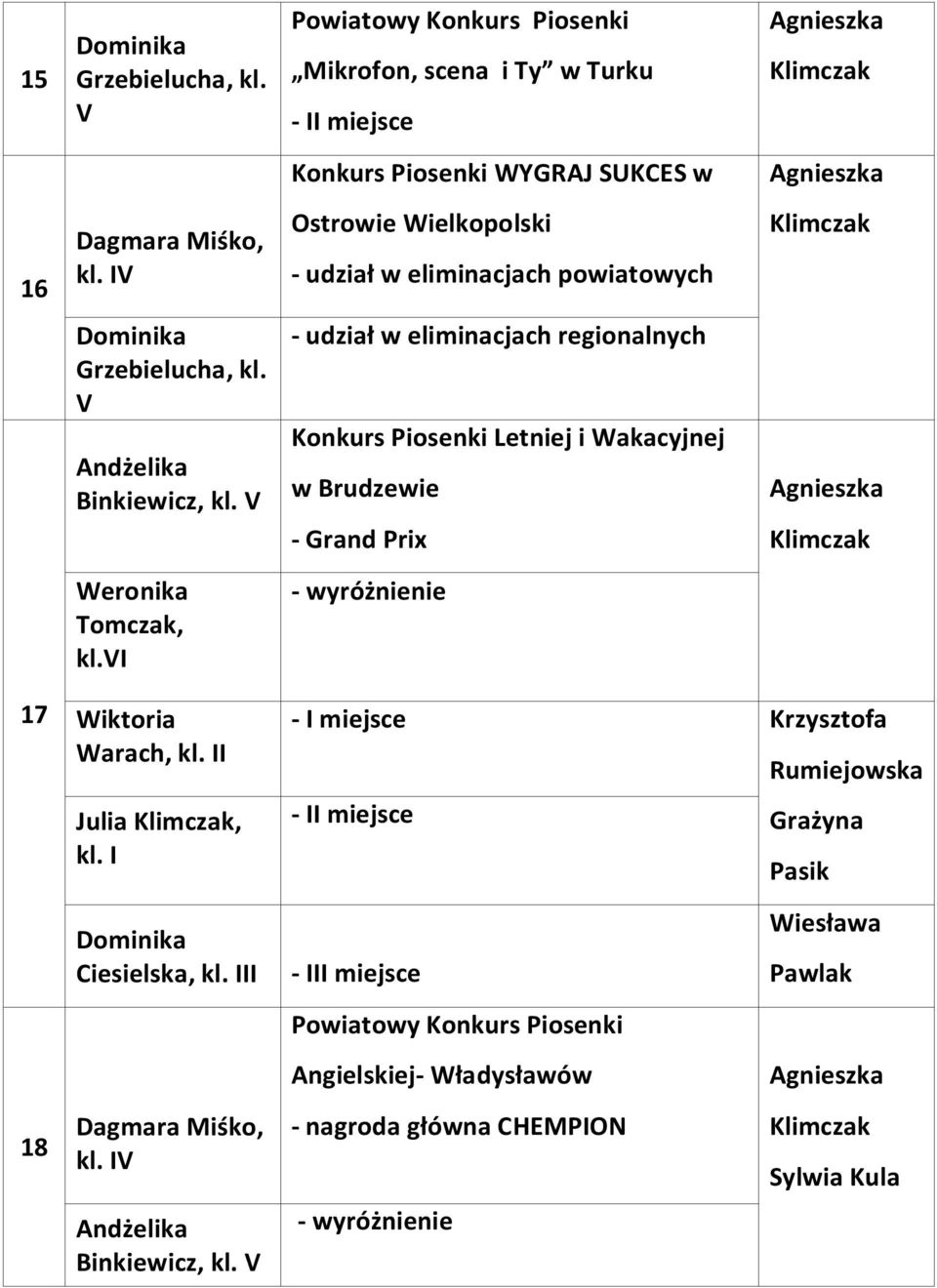 - udział w eliminacjach powiatowych kl.