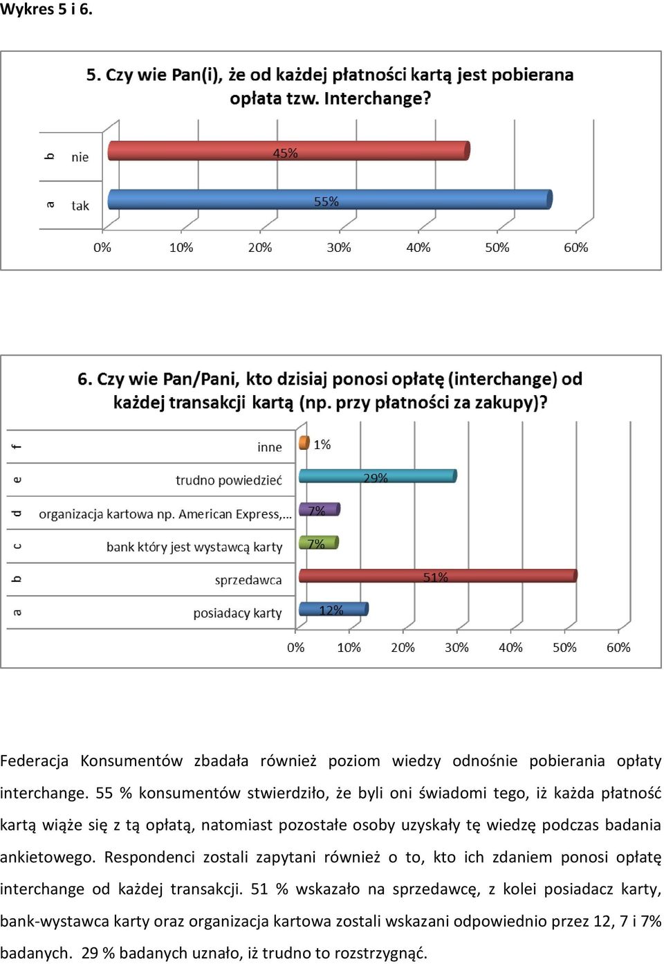 podczas badania ankietowego. Respondenci zostali zapytani również o to, kto ich zdaniem ponosi opłatę interchange od każdej transakcji.