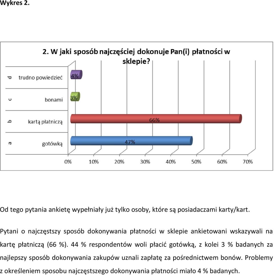 %). 44 % respondentów woli płacić gotówką, z kolei 3 % badanych za najlepszy sposób dokonywania zakupów