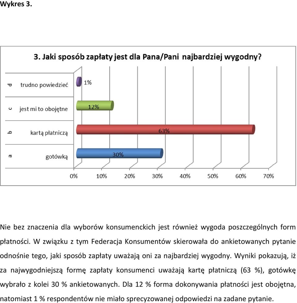 najbardziej wygodny.