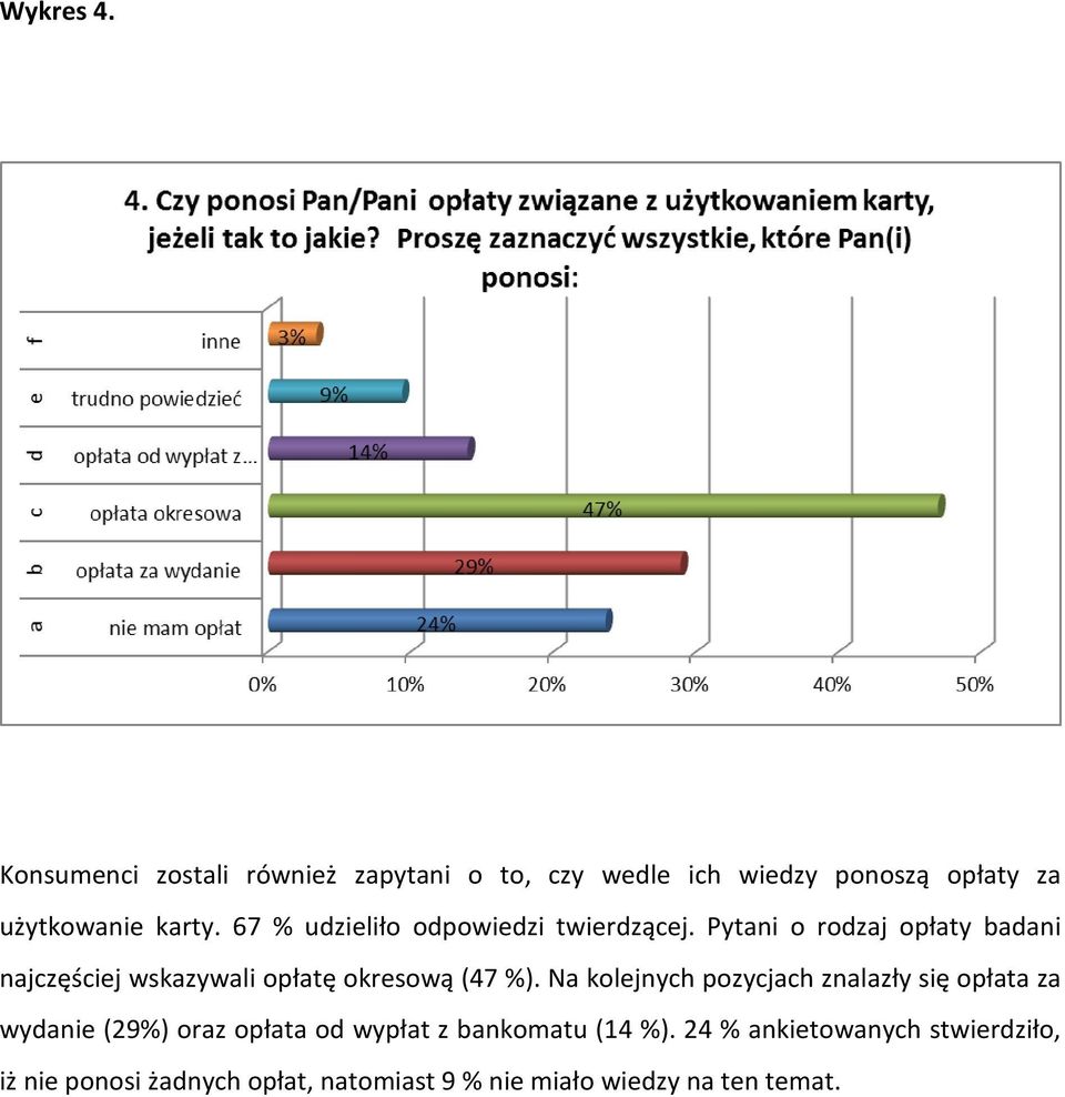 Pytani o rodzaj opłaty badani najczęściej wskazywali opłatę okresową (47 %).