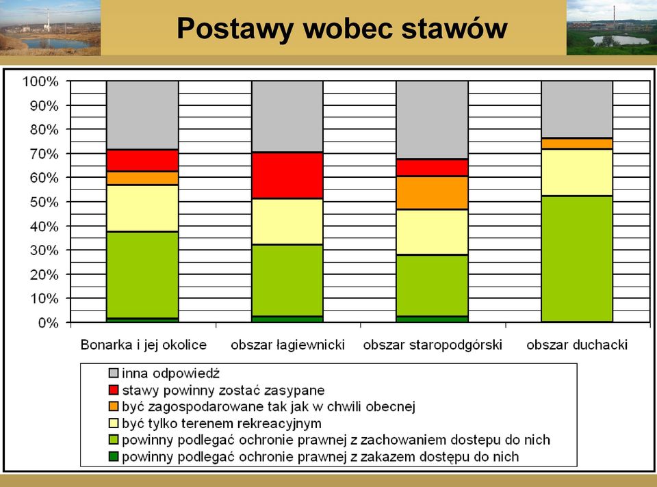 stawów