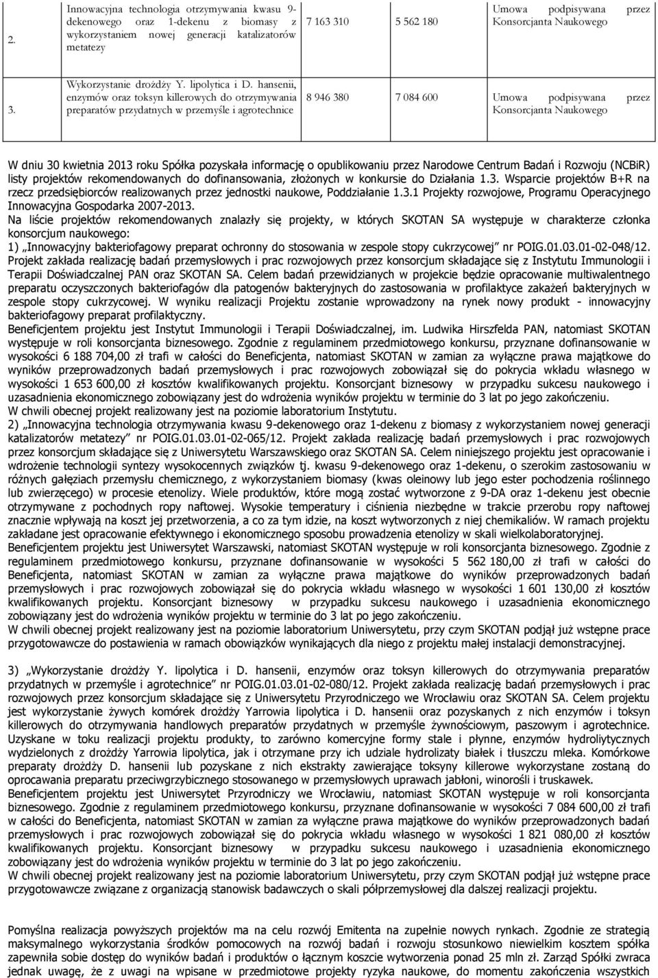 hansenii, enzymów oraz toksyn killerowych do otrzymywania preparatów przydatnych w przemyśle i agrotechnice 8 946 380 7 084 600 Umowa podpisywana przez Konsorcjanta Naukowego W dniu 30 kwietnia 2013