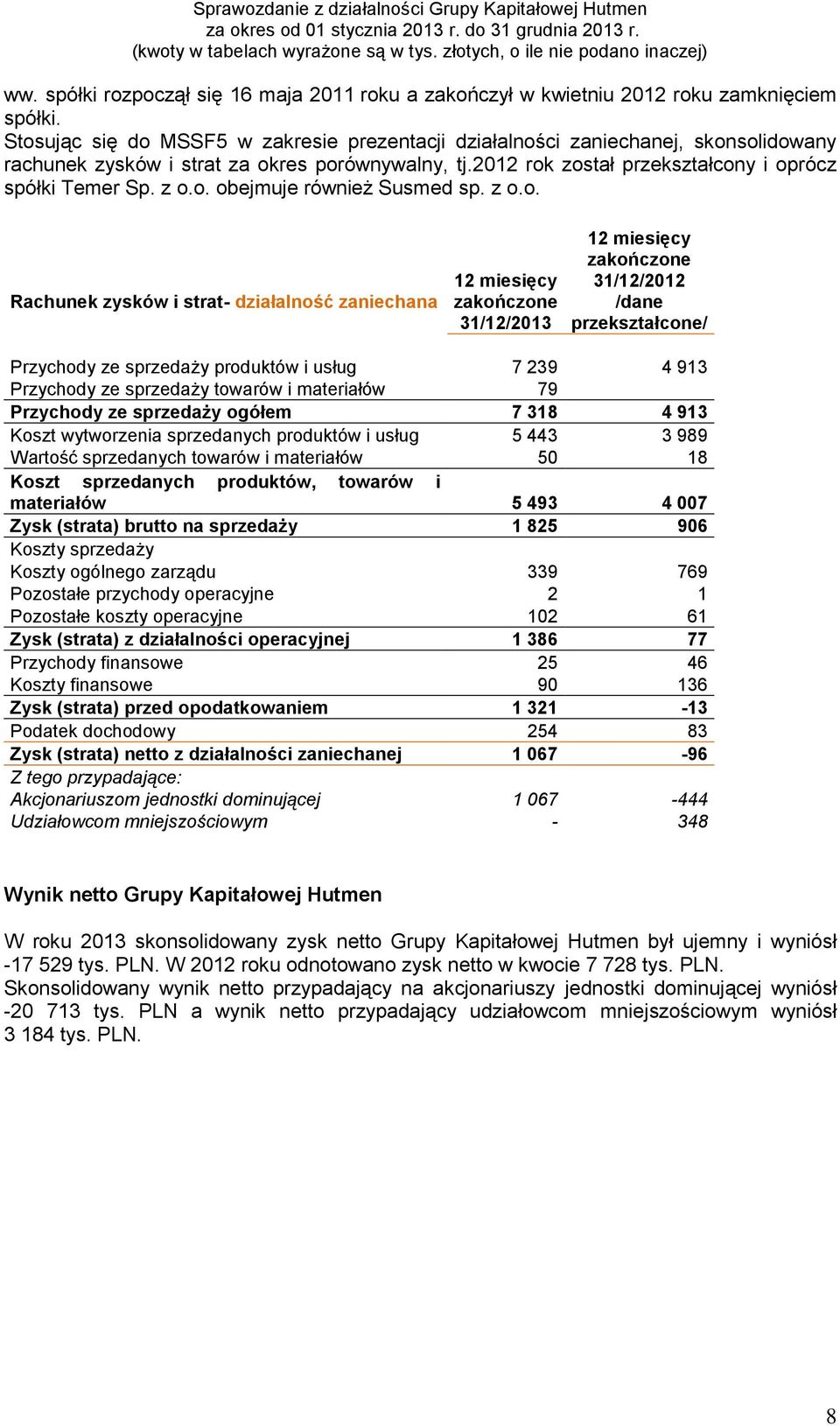 z o.o. Rachunek zysków i strat- działalność zaniechana 12 miesięcy zakończone 31/12/2013 12 miesięcy zakończone 31/12/2012 /dane przekształcone/ Przychody ze sprzedaży produktów i usług 7 239 4 913