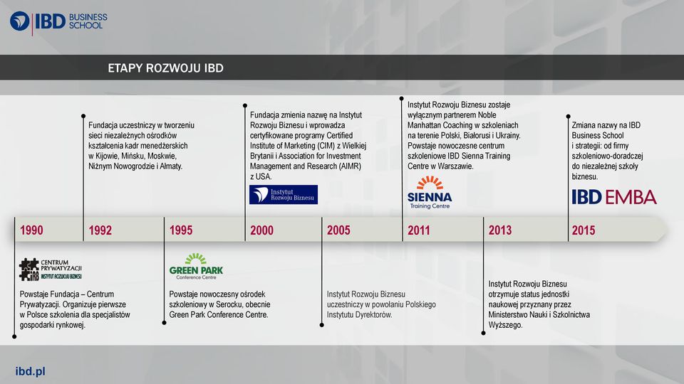 (AIMR) z USA. Instytut Rozwoju Biznesu zostaje wyłącznym partnerem Noble Manhattan Coaching w szkoleniach na terenie Polski, Białorusi i Ukrainy.
