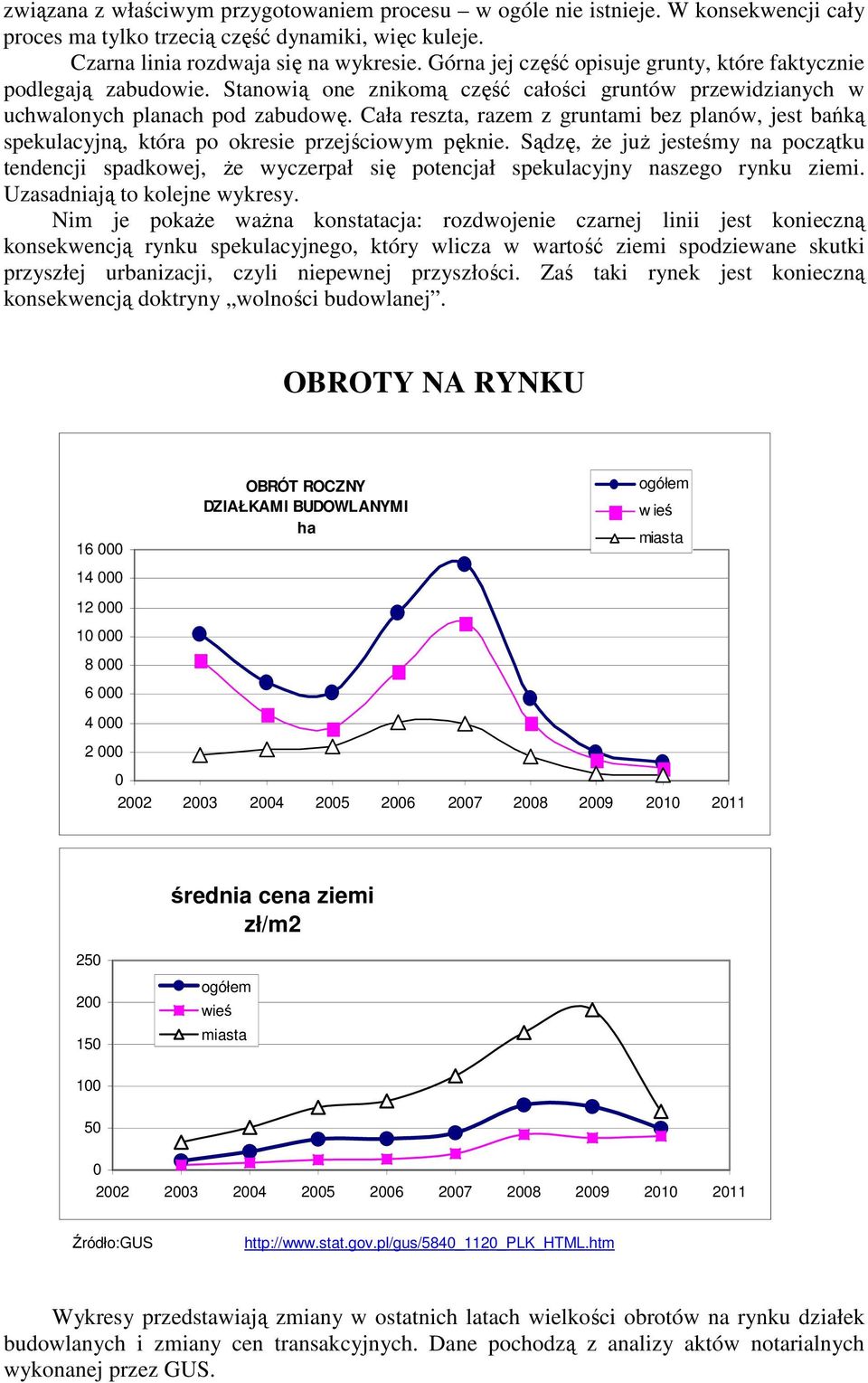 Cała reszta, razem z gruntami bez planów, jest bańką spekulacyjną, która po okresie przejściowym pęknie.